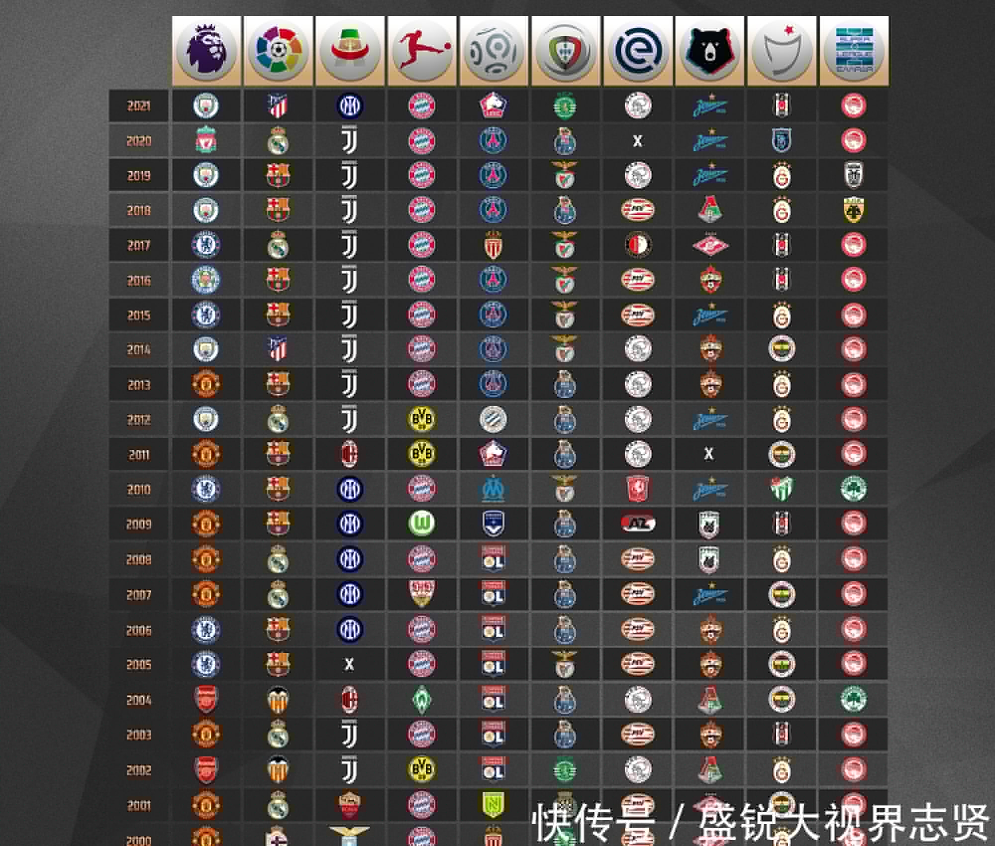 佩为球队